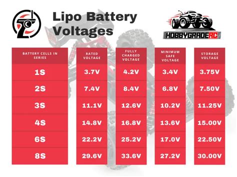 Lipo Battery Voltage Chart