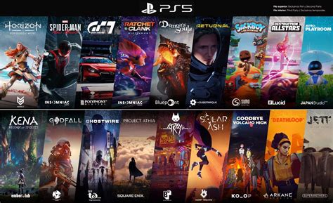 List of Games Releasing with PS5