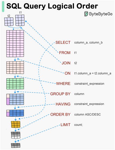 List the queries running on SQL Server