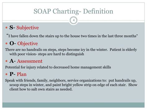 Listed Below Are Components Of The Soap Method Of Charting