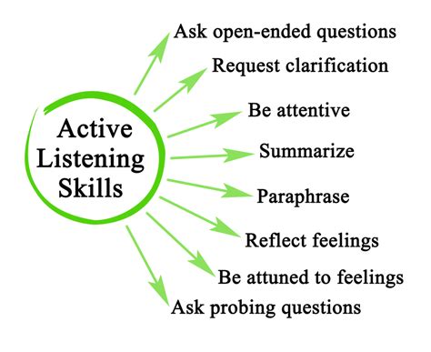 Listening