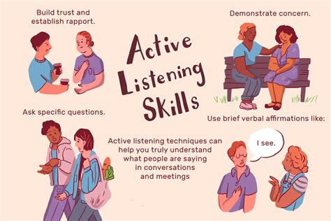 Listening actively