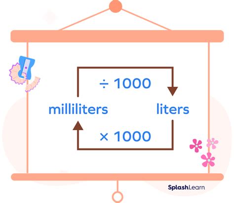 Liter And Milliliter Chart