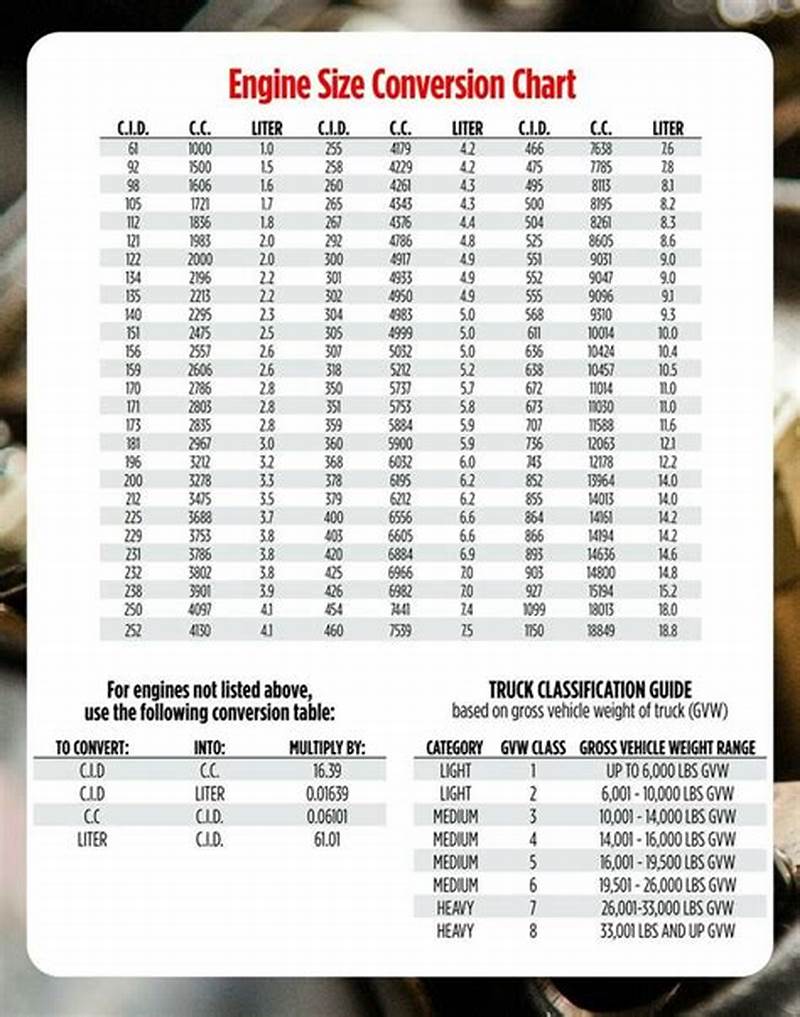 Liter To Cubic Inch Engine Conversion Chart