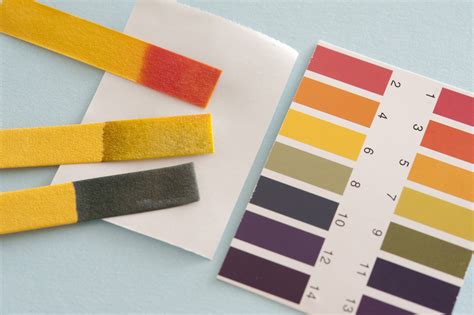 Litmus Paper Colour Chart