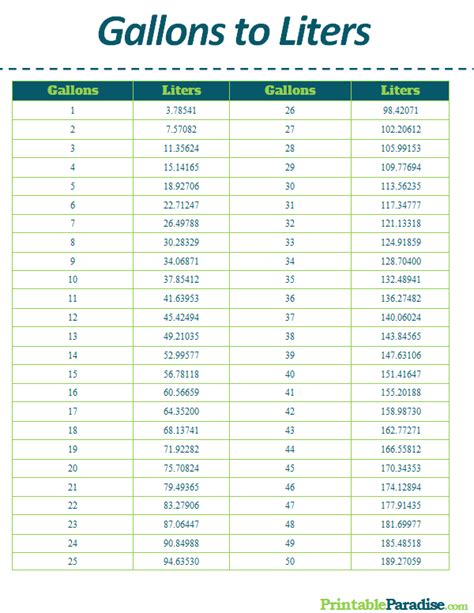 Litres Gallons Conversion Chart