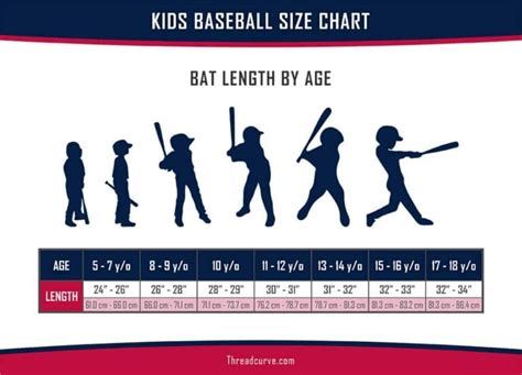 Little League Bat Size Chart