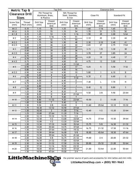 Little Machine Shop Tap Drill Chart