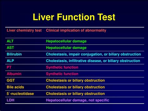 Liver Enzyme Levels Chart