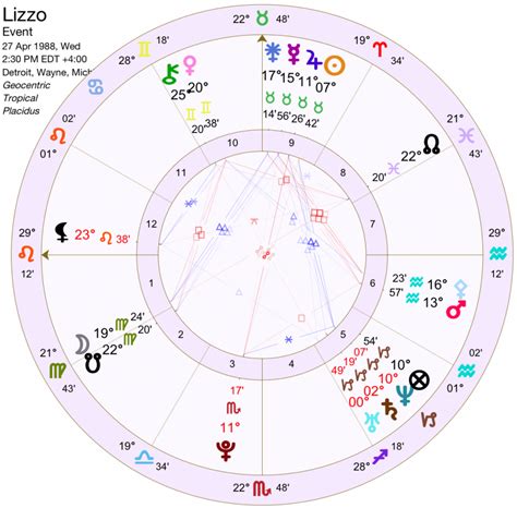 Lizzo Zodiac Chart