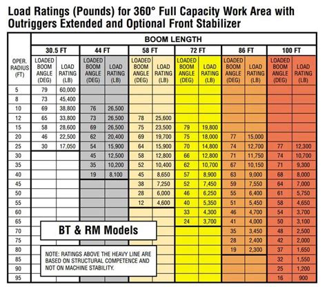 Load Range Chart For Truck Tires