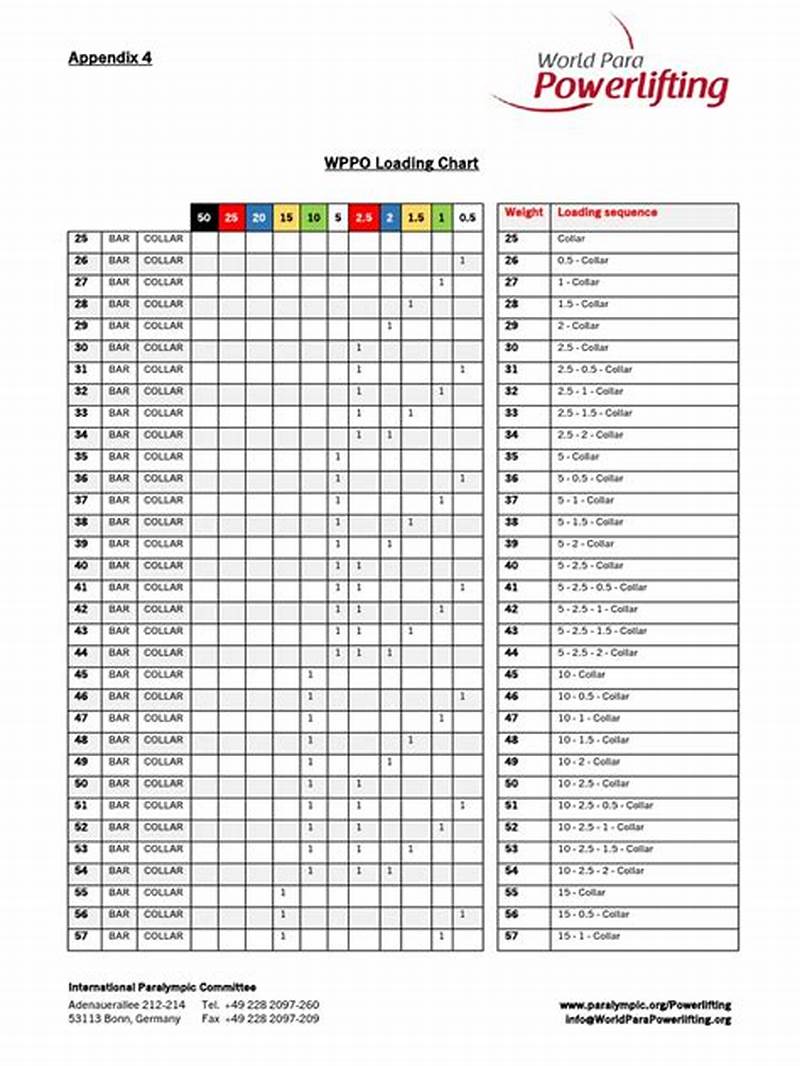 Loading Chart Powerlifting