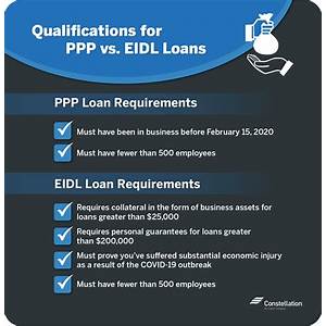 Loan Qualification Requirements image