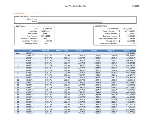 Loan Repayment Schedule Excel Template