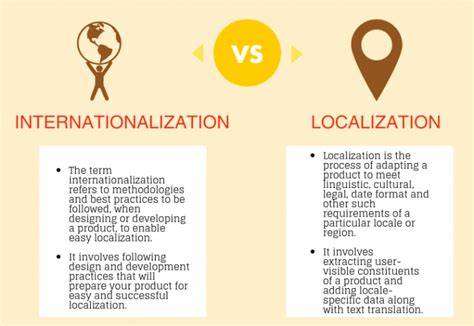 Localization and internationalization whats the difference