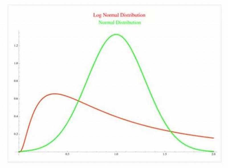 Log Normal Distribution Ut Austin Library Catalog