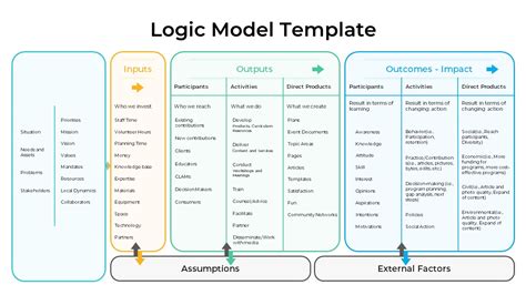 Logic Model Powerpoint Template