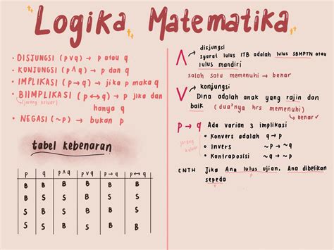 Logika Matematika