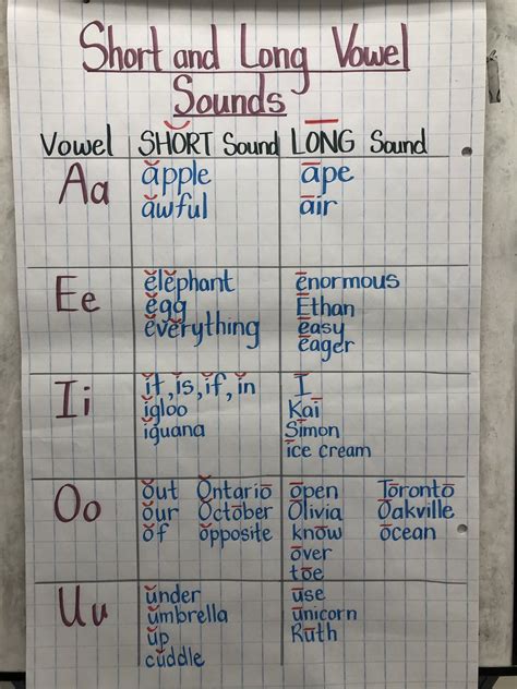 Long A Anchor Chart