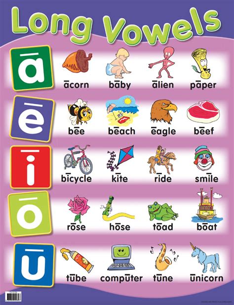 Long Vowel Chart