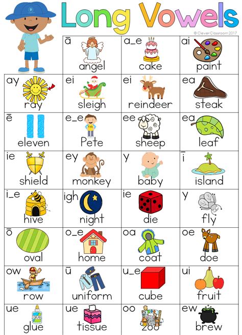 Long Vowel Sounds Chart