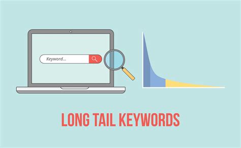 Long-Tail Keywords Optimizing