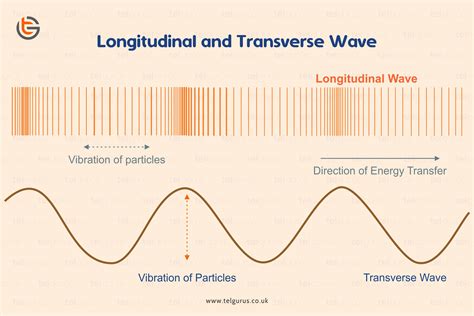 Longitudinal