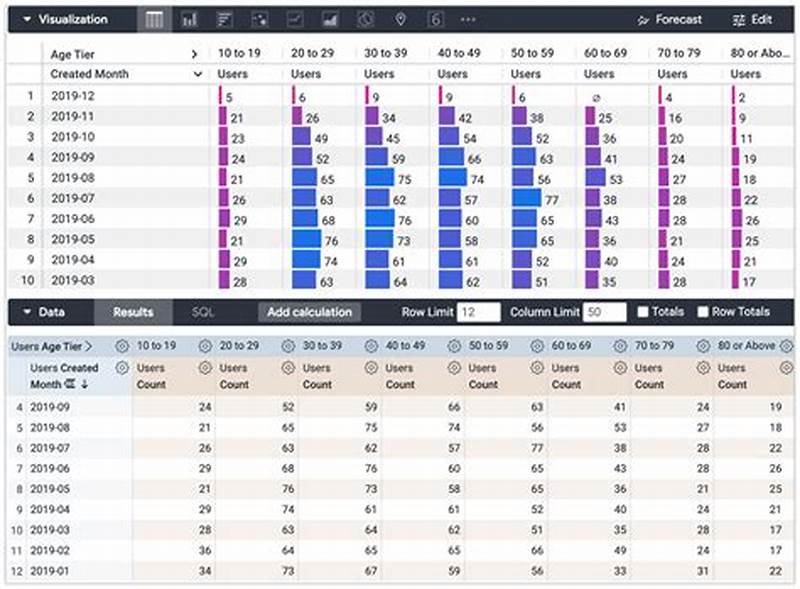 Looker Studio Bar Chart Conditional Formatting