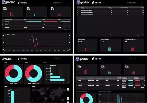Looker Studio Dashboard Templates