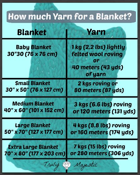Loop Yarn Blanket Size Chart