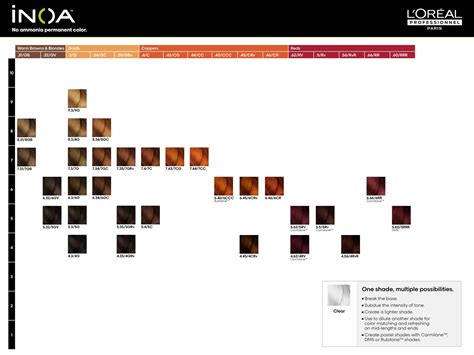 Loreal Hair Colour Number Chart