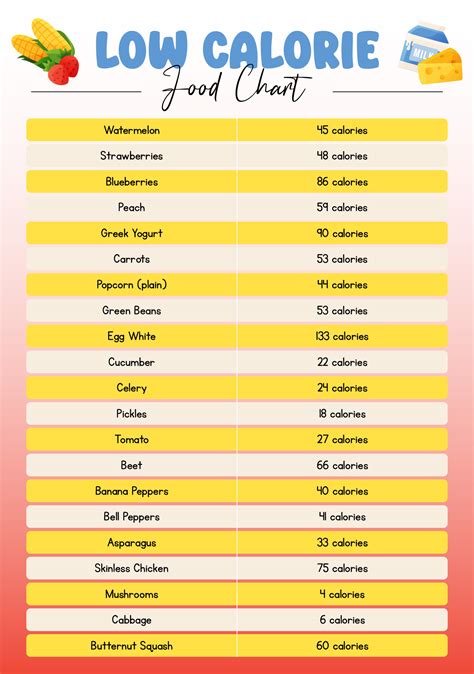 Low Calorie Food Chart