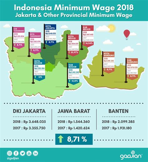Ketidakcukupan Lapangan Kerja di Indonesia