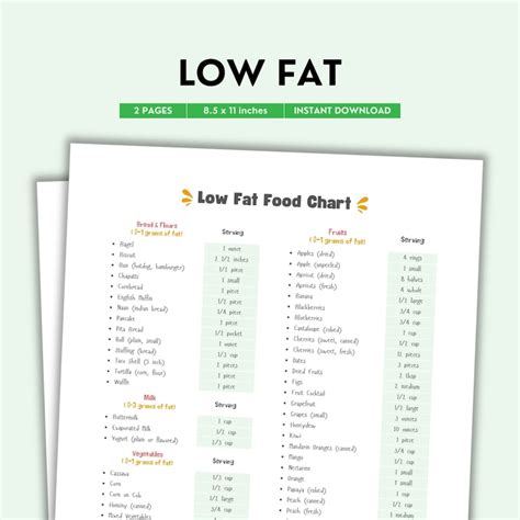 Low Fat Foods Chart
