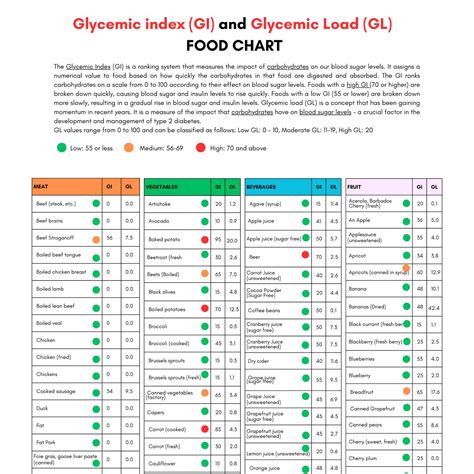 Low Gi Foods Printable List