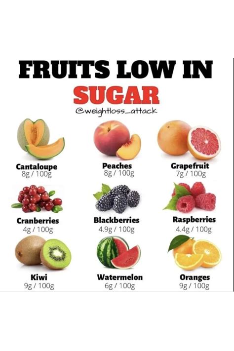 Low Sugar Fruits Chart