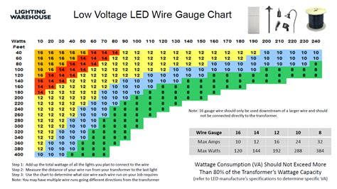 Low Voltage Wire Gauge Chart