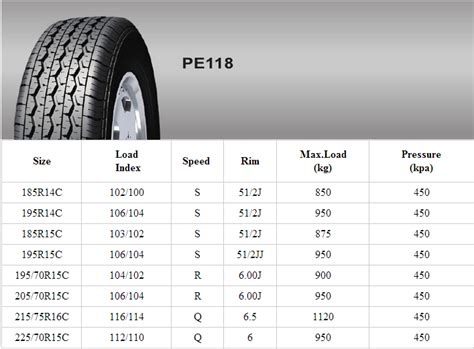 Lt Tire Sizes Chart