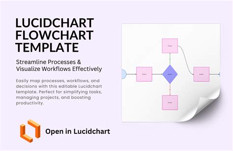 Lucidchart Flowchart Template