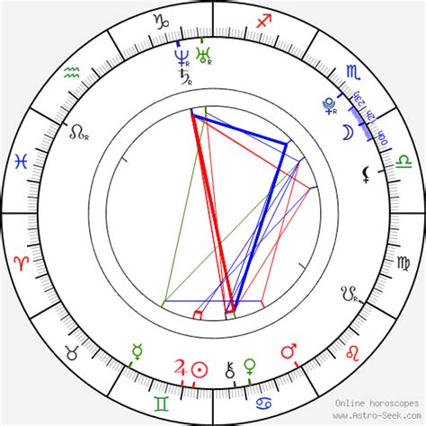 Lucy Hale Birth Chart