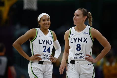 Lynx Depth Chart