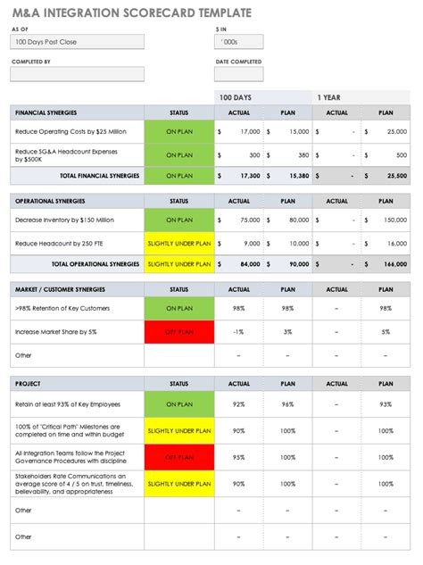 M&a Integration Plan Template