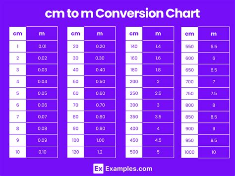 M Cm Conversion Chart