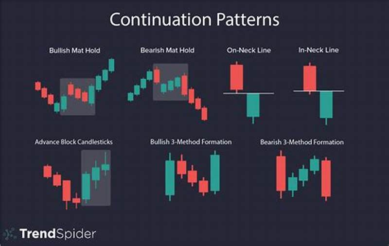 M Pattern In Candlestick