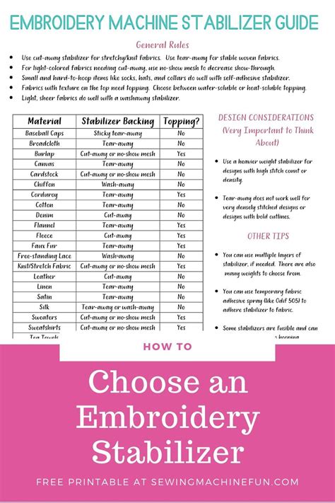 Machine Embroidery Stabilizer Chart