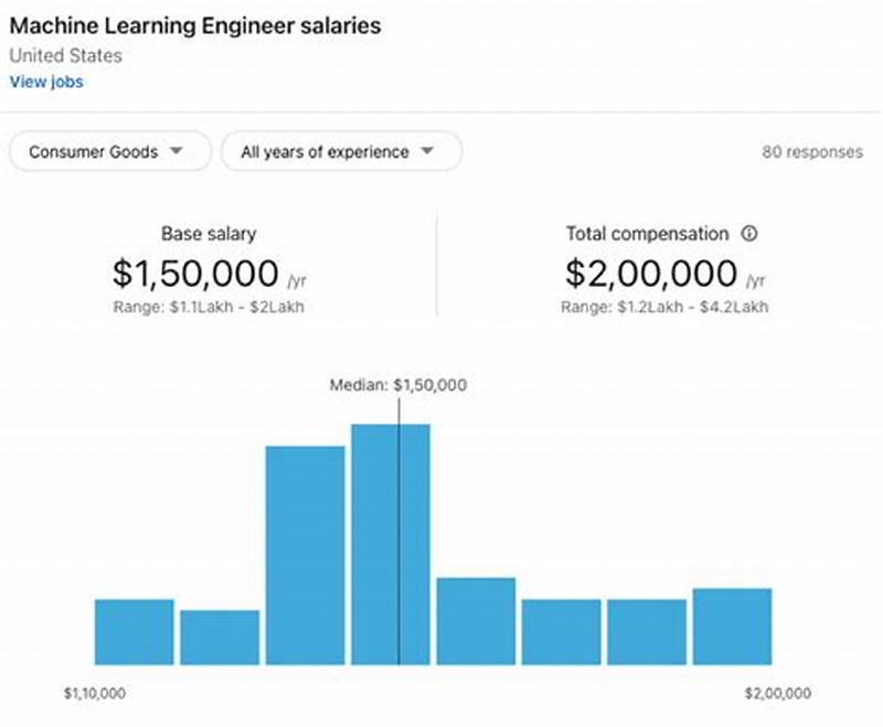 Machine Learning Engineer Salaries