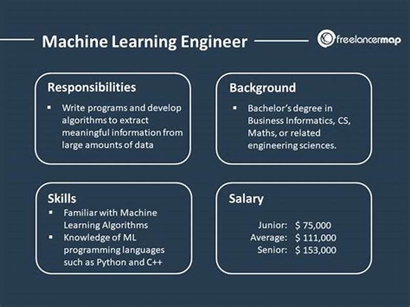 Machine Learning Engineering Salary