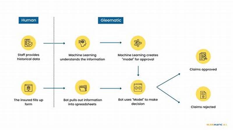 Machine Learning In Insurance Claims