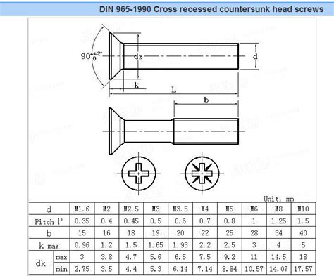 Machine Screw Dimension Chart