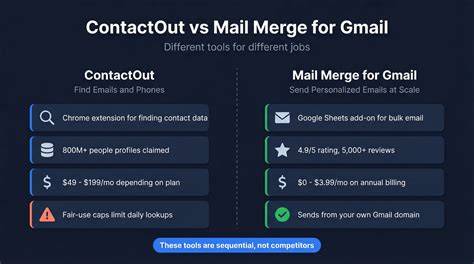 Mail multipartalternative vs multipartmixed